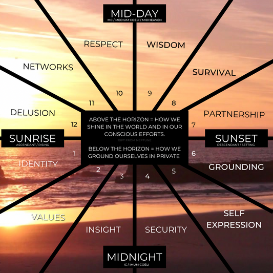 The Houses Part 2: Explanations Based On The Suns Path