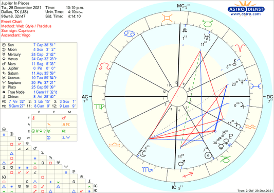 Jupiter In Pisces - It's The Year of the Artists and Intuitives!