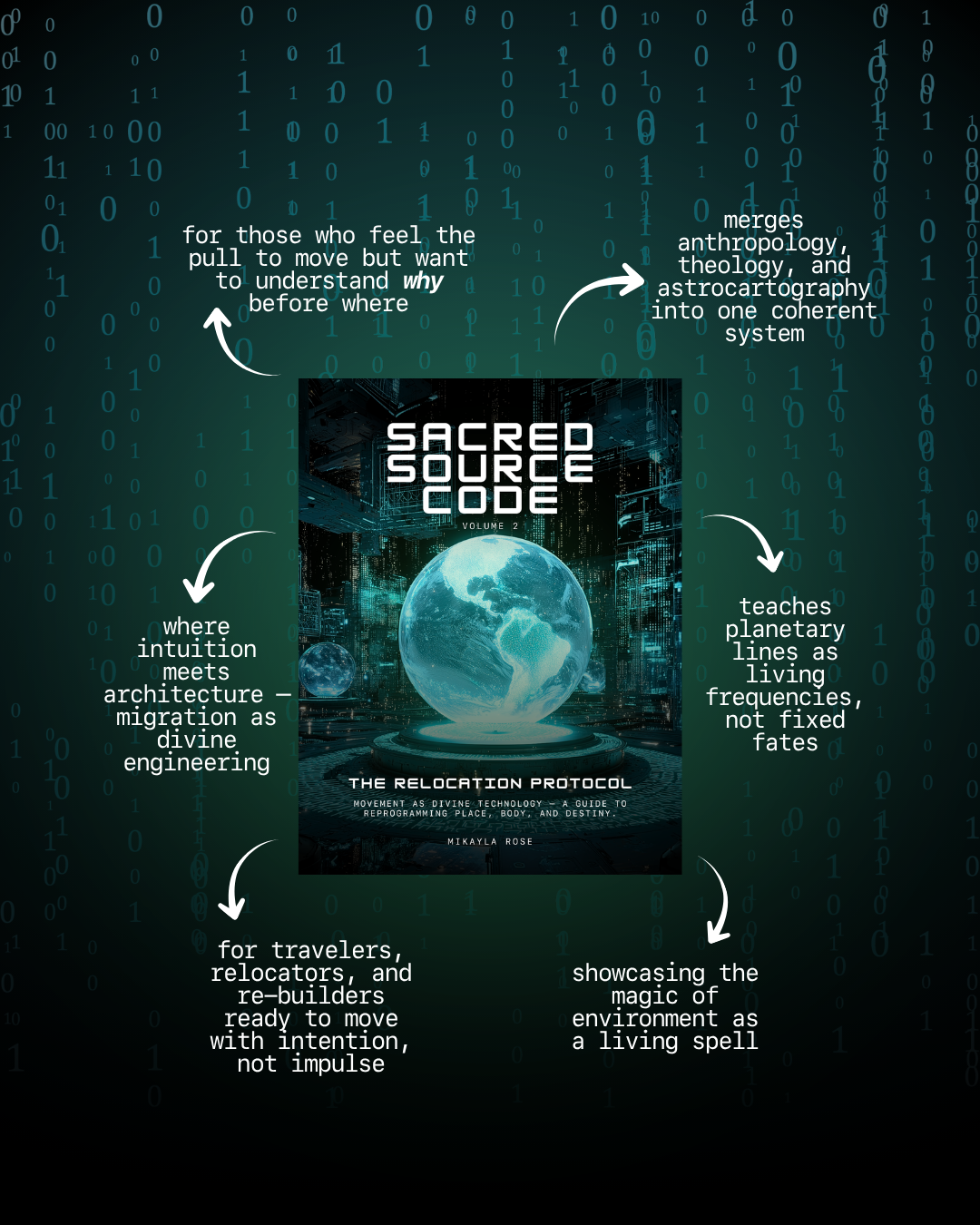 Sacred Source Code V2: The Relocation Protocol
